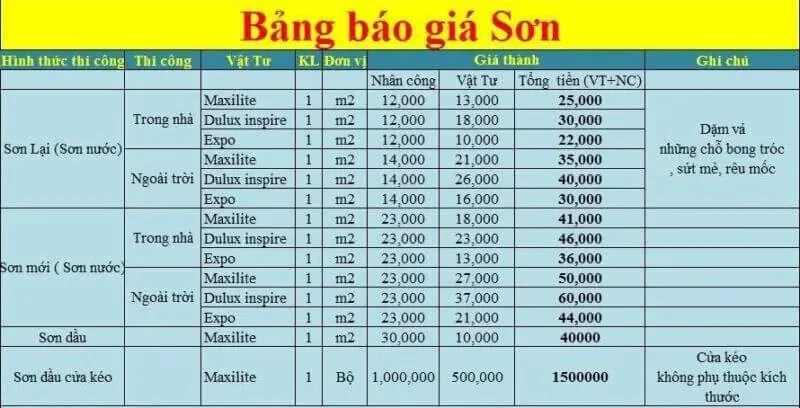 Chi phí sửa chữa quán cafe với dịch vụ sơn lại tường cũ, cải tạo quán cafe